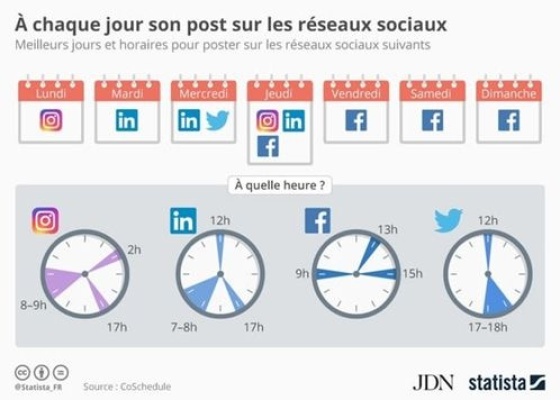 Réseaux sociaux : quand et comment communiquer ? Réseaux sociaux : quand et comment communiquer ?