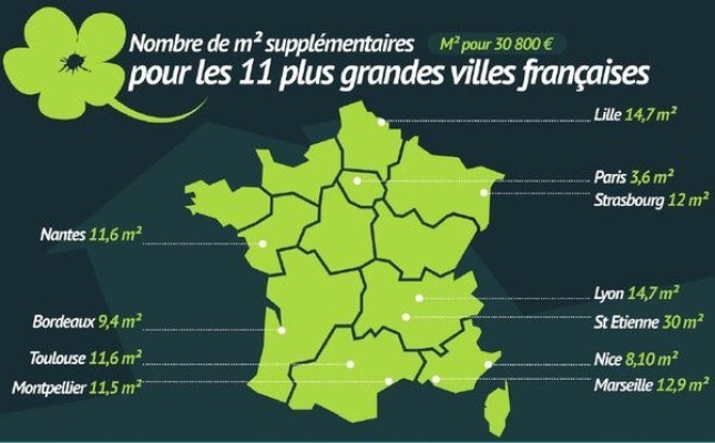 Prêt immobilier : libres de s’assurer ailleurs et gagner des m² Prêt immobilier : libres de s’assurer ailleurs et gagner des m²