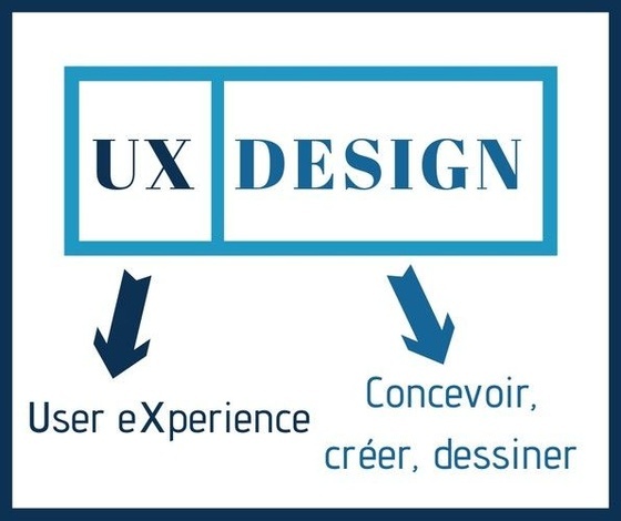 L’UX Design qu’est-ce que c’est ?