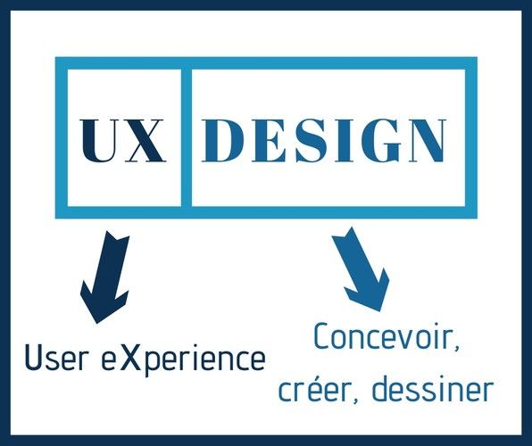 L’UX Design qu’est-ce que c’est ?