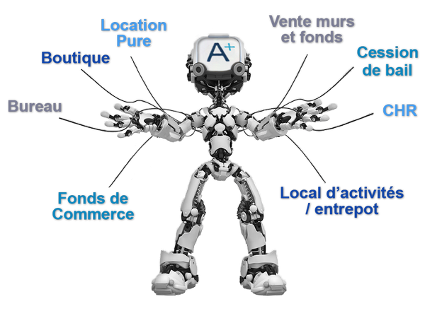 Logiciel immobilier commerces et bureaux